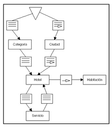 Diagrama RMDM