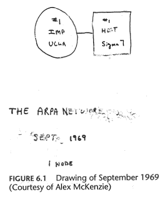 Arpanet 1969