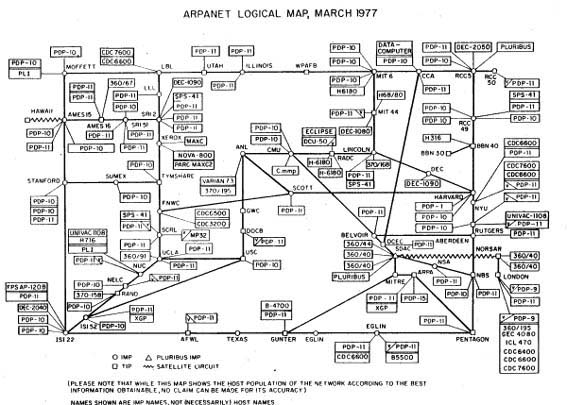 Arpanet en 1977