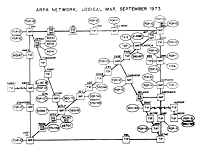 nodos de Arpanet en 1973