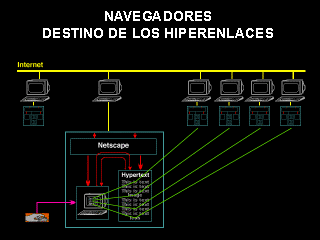 navegadores destino de enlaces