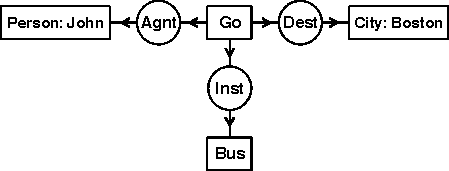grafo conceptual