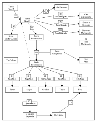 diagrama Entidad-Relacin