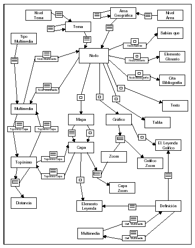 esquema modelado