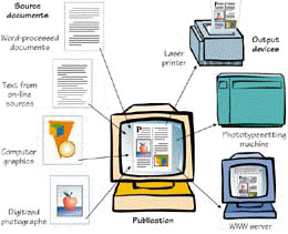 proceso de edición digital