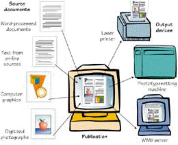 multimedia