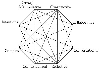 figura geomtrica