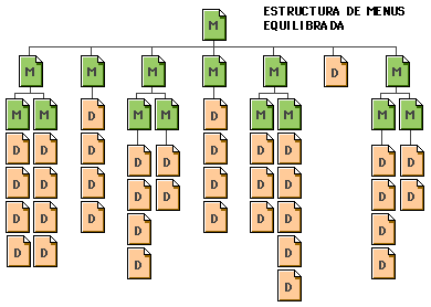 hipertexto equilibrado