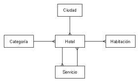 diagrama entidad-relación