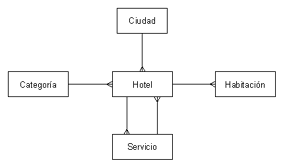 diagrama entidad-relacin