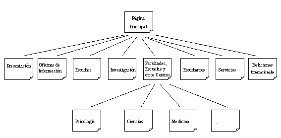 rbol de hipertexto