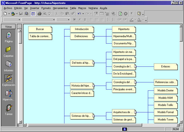 representacin de este hipertexto con editor FrontPage