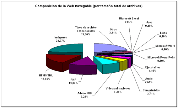 Grfico composicin Web navegable