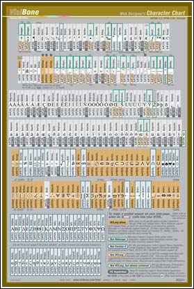 caracteres HTML