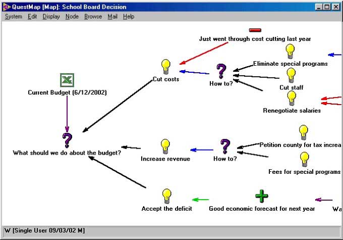 QuestMap