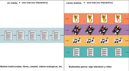 medios pasivos