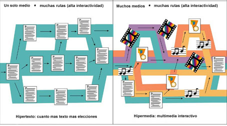 medios activos