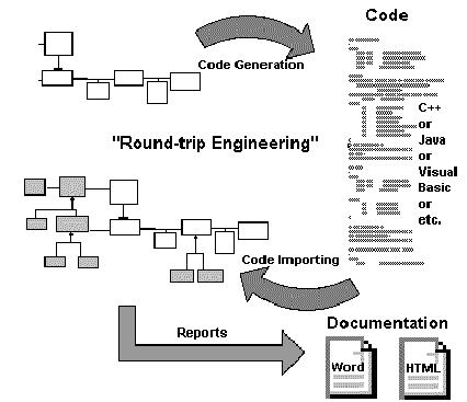 programac