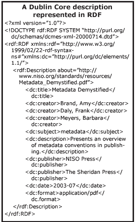Descripcin DC en RDF