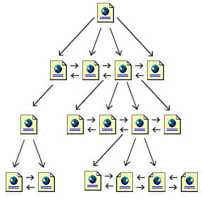 red multisecuencial con jerarqua