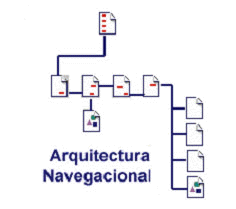arquitectura navegacional