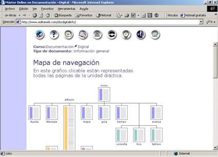 Mapa de navegación