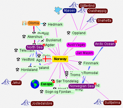Ontopia