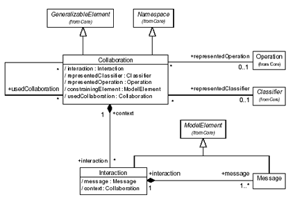 Diagrama UML