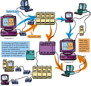 Que Es Tecnologias De La Informacion Y Comunicacion Yahoo