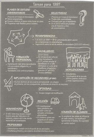 infografa en papel2