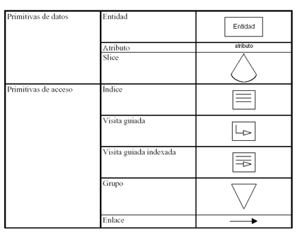 principales primitivas