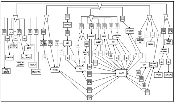 Diagrama RMDM