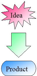 VML