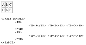 Ejemplos de HTML