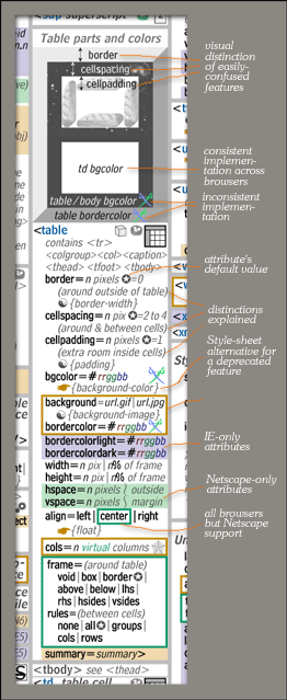 tags