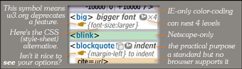 etiquetas XHTML