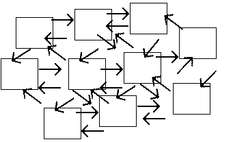 caos