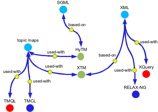 TopicMap