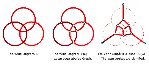 diagramas de Venn