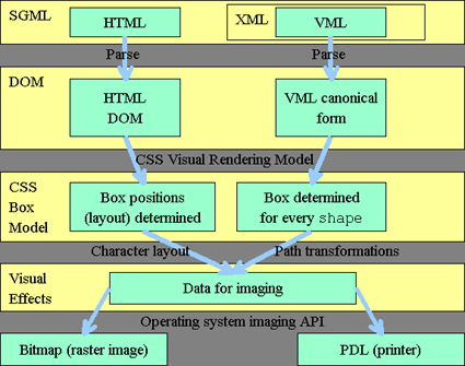VML