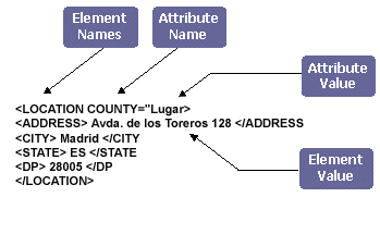 etiquetas