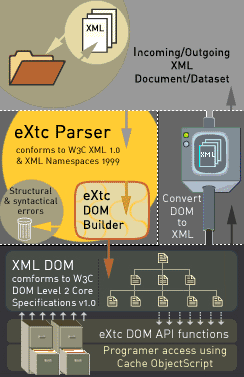 parsers
