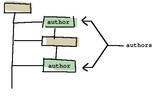 Imagen XPath