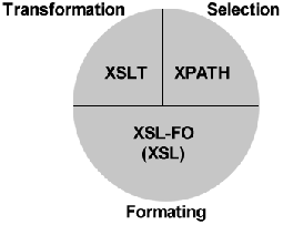 xslt, xpath y xsl-fo